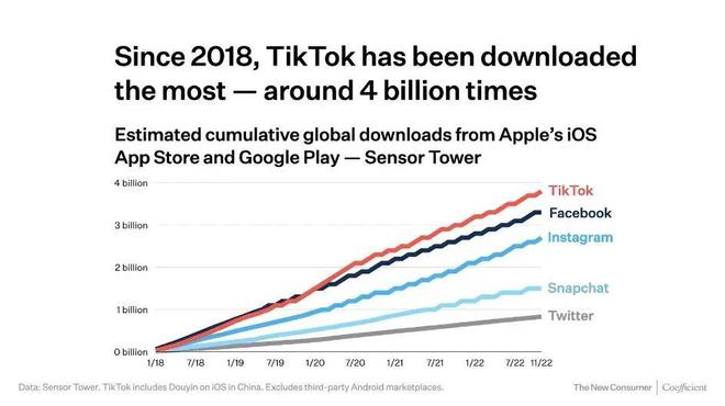 大庆Tiktok推广  第1张