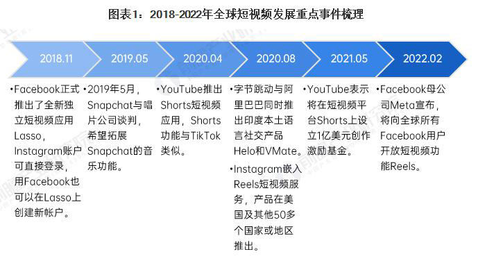 大庆Tiktok推广  第5张