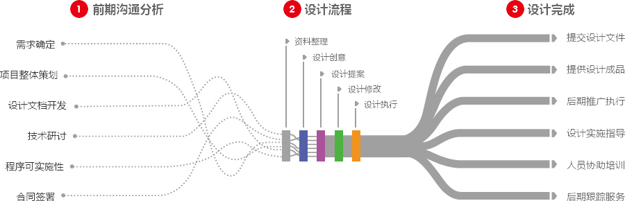 大庆营销型网站建设  第4张